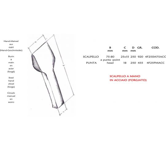 CHISEL WROGHT IRON MANUAL HANDLING