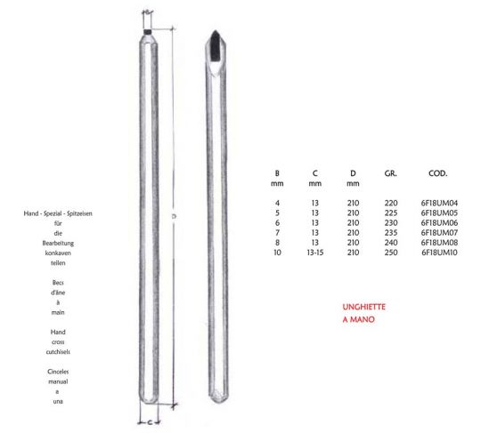 CHISEL TYPE CLAW FOR MANUAL HANDLING