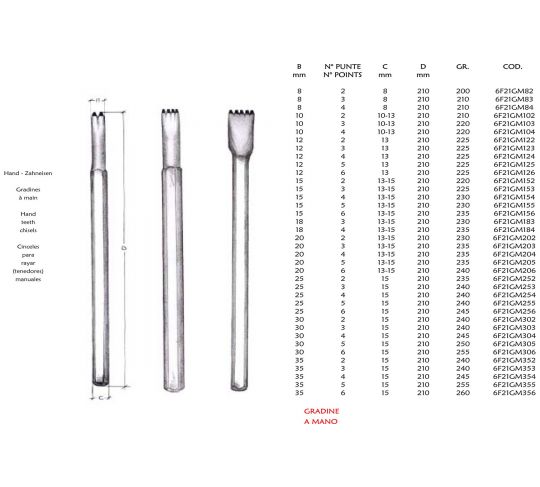 FORK FOR MANUAL HANDLING