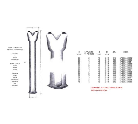 FORK REINFORCED MANUAL HANDLE